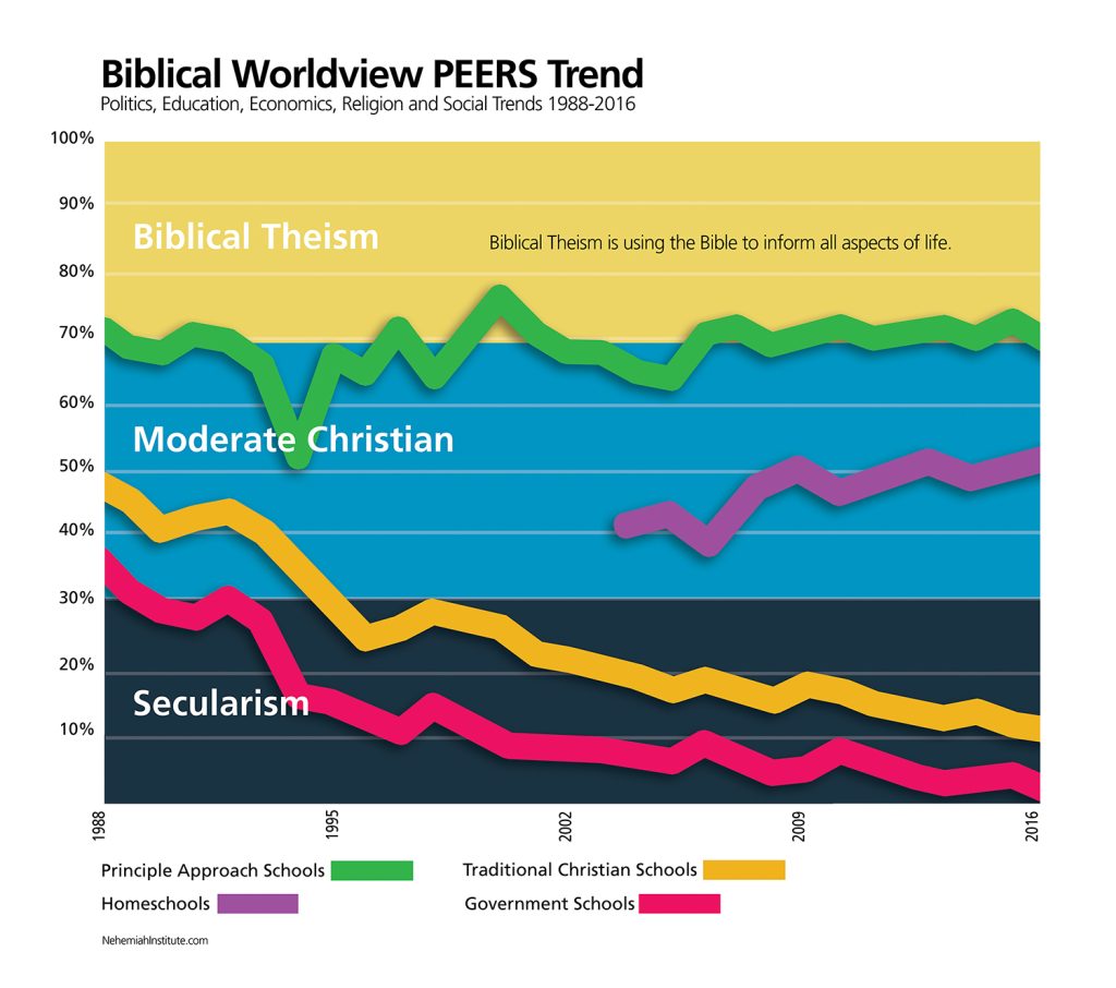Peers Chart 2016 SM FACE